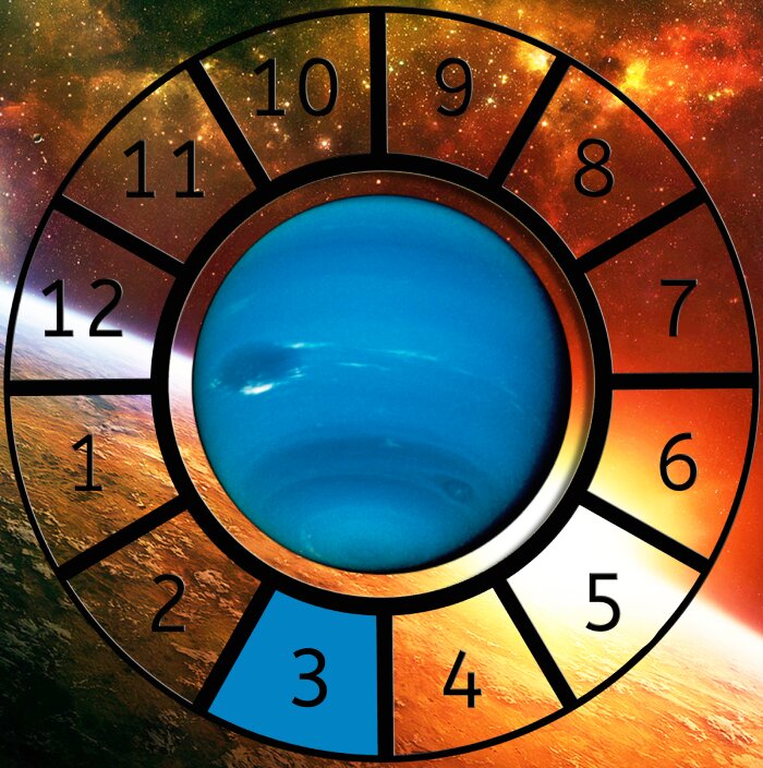 Neptune shown within a Astrological House wheel highlighting the 3rd House